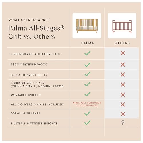 Image of Babyletto Palma 8-in-1 Convertible All-Stages Bassinet to Full-Size Crib Honey, Greenguard Gold & FSC Certified, Portable & Adjustable with Select Conversion kit and Pads Included