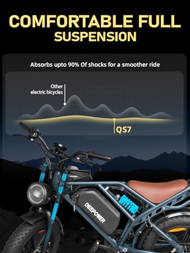 image for Rideon Electric Bike for Adults 1500W Peak 20