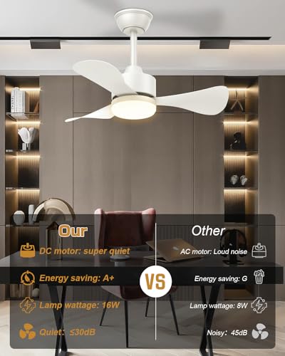 Image of Airwit 71 cm Ceiling Fan with Lighting and Remote Control, Diameter 71 cm, Quiet Ceiling Fan with Light, Small Lamp with Fan for Bedroom, Living Room, Children's Room, Reversible DC Motor