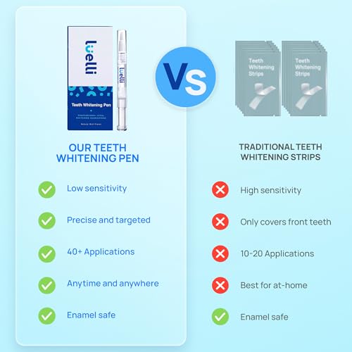 Image of Luelli Teeth Whitening Pen, 50+ Uses - Travel Size Professional Tooth Whitener Gel, Extra Strength Organic Teeth Bleaching Gel for Sensitive Teeth, Instant Stain Removal, Simply White Smile, 4 Count