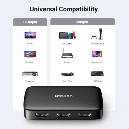 Ugreen 80125 Hdmi Switch 3 In 1 Out 4K Hdmi Splitter thumb #5