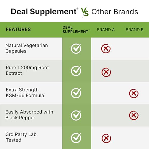 DEAL SUPPLEMENT Ashwagandha Supplement