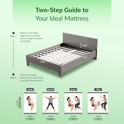 Image of SleepyHug Firmcore Rebonded Reversible Mattress | Extra Firm Support | Anti-Sag Durability | Dual-Side Usable | 72x72x5 Inches, Black & Grey