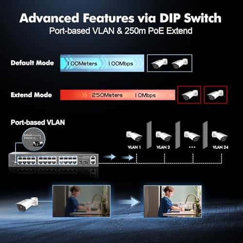 Image of 28 Port POE Switch, 24 POE+ 100Mbps, 2 Gigabit Uplink, 2 Gigabit SFP, IEEE802.3af /at, 450W High Power, Metal Case Unmanaged Plug and Play RackMount Binardat Ethernet Switch