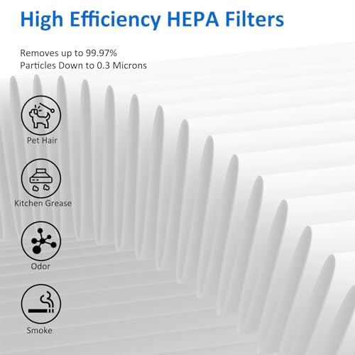 MK06 MK01 True HEPA Replacement Filter Compatible with AROEVE MK01 MK06, for VOOPNU DH-JH12 and Kloudi DH-JH01 Air Purifier, Standard Version, 3 Pack by PacHamper - Used condition - Image 6