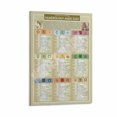 Numerology Life Path Wall Art Canvas Poster