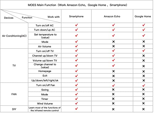 RF IR Universal Remote Controller