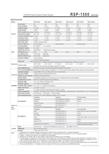 RSP-1500-48 module d'alimentation 48V pour armoire électrique et télécom