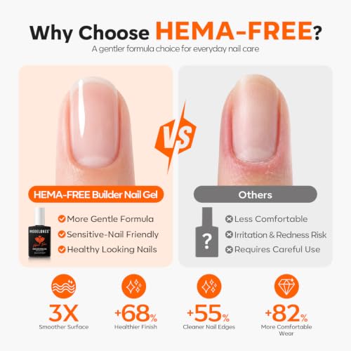 Image of modelones Builder Nail Gel Milky White HEMA-Free Builder Color Base | 8-in-1 Soft White Color Base Gel Polish Strengthener for Nail Extension, Natural Apex, Gentle Care, U /V Cured French Manicur