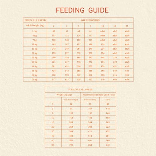 Brunos Wild Essentials Dry Dog Food Mother & Puppy Starter 5 Kgs