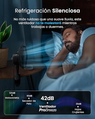 Miniatura 8 de Pro Breeze Mini Ventilador De Sobremesa Con Pinza I Pequeño Ventilador Eléctrico Con Funcionamiento Ultra Silencioso Y 2 Configuraciones De Velocidad I 15w Para Hogar, Cama, Oficina Y Escritorio