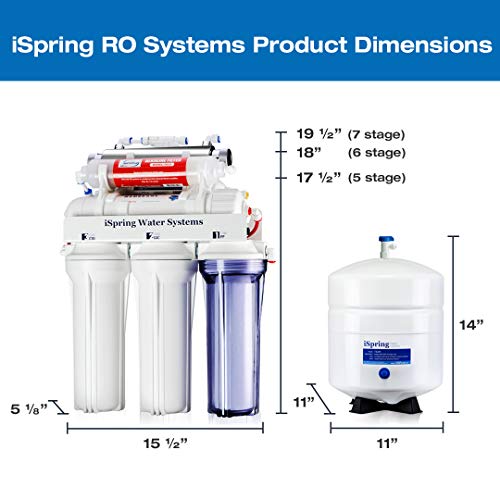 iSpring RCC7AK-UV, NSF Certified, 7-Stage Under Sink Reverse Osmosis Water Filtration System with Alkaline Remineralization and UV Filter, Patented Top-Mounted Faucet Design for Easy Installation thumbnail 10