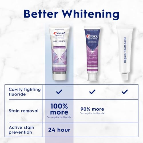Crest 3D White Brilliance Vibrant Peppermint Teeth Whitening Toothpaste の商品画像 3