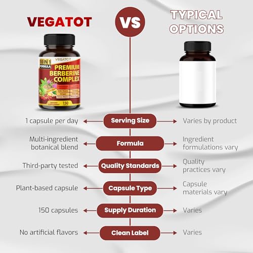 VEGATOT GlucoSavior Berberine Supplement with Ceylon Cinnamon, Bitter Melon, Gymnema - Supports Immune, Heart Health & Gastrointestinal Function (150 Count (Pack of 1)) - Image 5