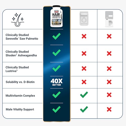 Force Factor Hair Growth Accelerator Pro
