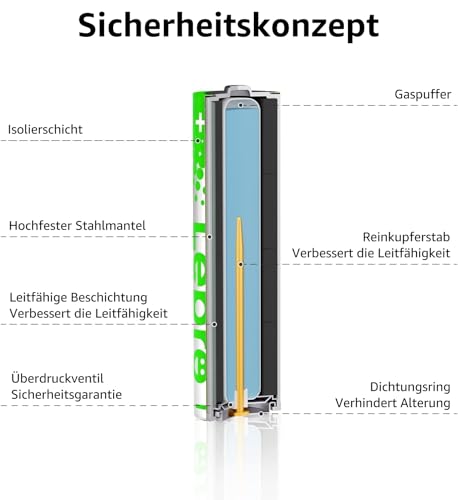 Lepro AA Batterien, 100 Stück, Alkaline Batterie AA mit 1.5V - Langlebig, Leistungsstark & Auslaufsicher, Ideal für Fernbedienungen, Spielzeug, Uhren, Taschenlampe UVM 5