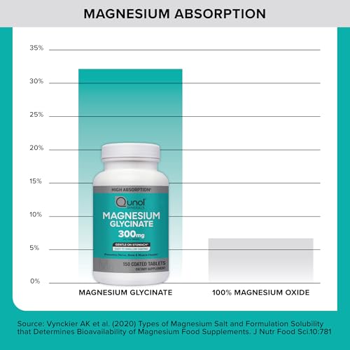 Qunol Magnesium Glycinate 300mg, 90 Tablets — view 5
