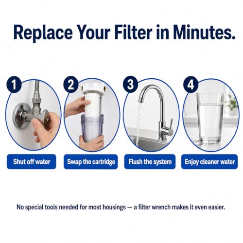 Image of CFS 10 inchx2.5 inch CTO Water Filters Compatible for CB3, GE FXUVC, FXULC