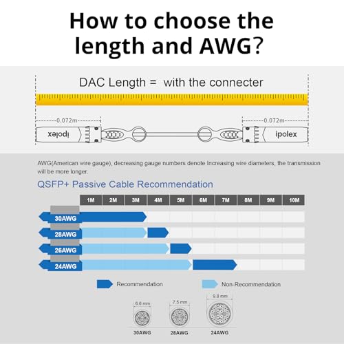 Image of ipolex 40G QSFP+ DAC Twinax Cable, 40GBASE-CR4 Passive Direct Attach Copper Cable, 0.5m (1.64ft), for Cisco QSFP-H40G-CU50CM, Meraki MA-CBL-40G-50CM, Intel XLDACBL05, Mikrotik, Netgear, TP-Link,D-Link