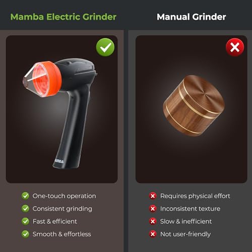 Image of Mamba Lite Electric Spice Grinder, USB-C Rechargeable Kitchen Grinder for Dried Culinary Herbs and Seasonings, Orange