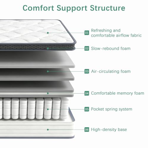 Image of Medium Firm 12 Inch Queen Hybrid Mattress, Individual Pocket Springs Combined with Memory Foam for Full Body Pressure Relief, Motion Separation, Safe CertiPUR-US Foam, Mattress Packaged in Box