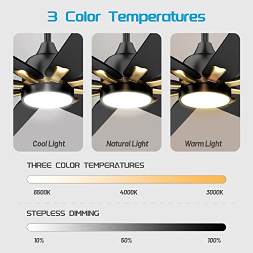 Wurzee Large 72" Industrial Large Ceiling Fans With Light And Remote 6 Speed Reversible Dc Motor Dimmable Timing Led Black And Gold Modern Ceiling Fan For Indoor Or Covered Outdoor Kitchen Bedroom Living Room #TOP3