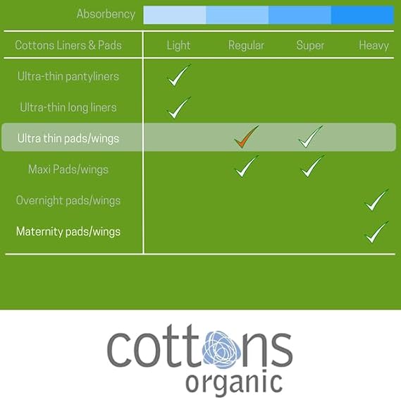 Cottons Ultra Thin Regular Sanitary Pads for Women, 100% Organic Cotton, Hypo-Allergenic, Breathable, Organic Sanitary Towels (1)