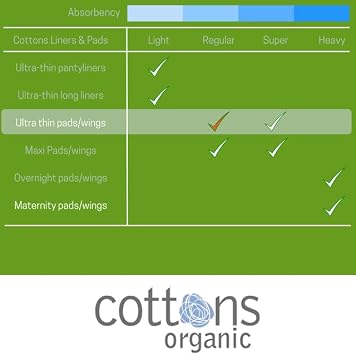 Cottons Ultra Thin Regular Sanitary Pads for Women, 100% Organic Cotton, Hypo-Allergenic, Breathable, Organic Sanitary Towels (1)