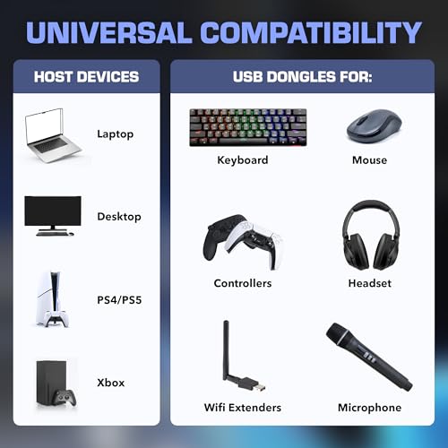 Rebuff Reality 4-Port USB 3.0 Hub for Wireless VR Dongles and Gaming by Rebuff Reality - Used condition - Image 4