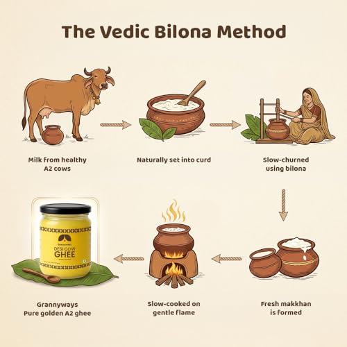 Image of Grannyways Premium A2 Cow Ghee - 500ml Danedar Desi Ghee | Extract from A2 Cow Milk | Bilona Method | Hand Churned | Traditional, Pure & Aromatic | Farm-Fresh in Glass Jar Packaging | Keto & Paleo Friendly