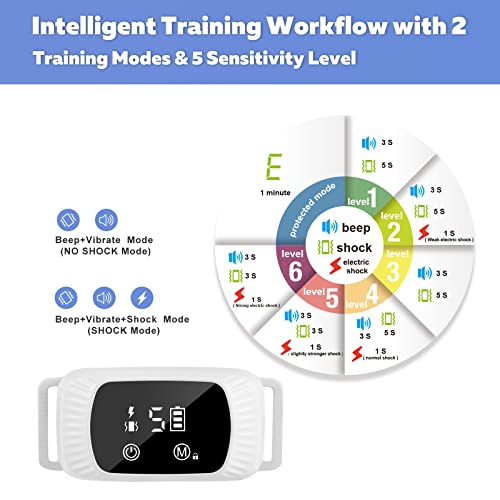 Dog Bark Collar,Anti Barking Collar With 5 Adjustable Sensitivity And Intensity Beep Vibration And Optional Shock Function,Rechargeable Smart Bark Collar For Small,Medium & Large Dogs #TOP3