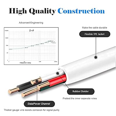10FT Long USB to Micro USB Cable Android Charger Cable Fast Charge,Micro USB 2.0 USB Micro Cable for Samsung Galaxy 7 S7 S6 Edge Phone Charger Cord Tablet,Charging Wire for Kindle Fire White