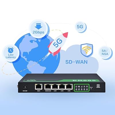 InHand Networks EdgeRouter600 | Cloud-Managed Edge Router (5G Cellular)