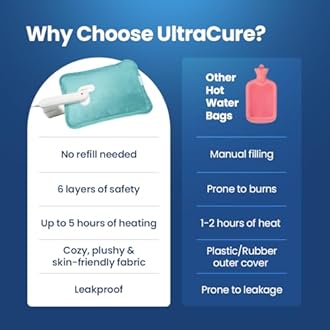 UltraCare PRO UltraCure Premium Electric Hot Water Bag - For Joint & Muscle Pain - Period Cramps - Arthritis Aches - 6 Layer Protection - Fast Heating - Smart Heating - Dual Insulation