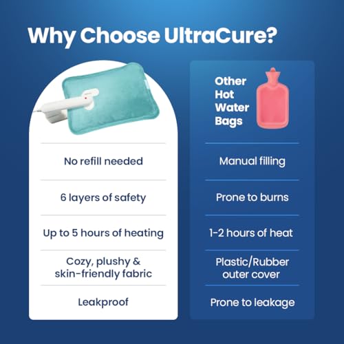 UltraCare PRO UltraCure Premium Electric Hot Water Bag - For Joint & Muscle Pain - Period Cramps - Arthritis Aches - 6 Layer Protection - Fast Heating - Smart Heating - Dual Insulation