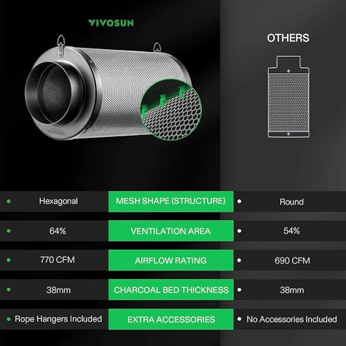 VIVOSUN 8 Inch Air Carbon Filter Smelliness Control with Australia Virgin Charcoal for Inline Fan, Grow Tent Smelliness Scrubber, Pre-Filter Included, Reversible Flange 8" x 20", Black by VIVOSUN - Image 5