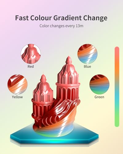 Image of PLA Filament 1.75mm, 3D Printer Multicolor Filament 1kg (2.2lbs) Spool, Dimensional Accuracy + /- 0.02mm, Neatly Wound, Color Changing Filament Fits for Most FDM 3D Printers (Rainbow)