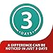 Canesbalance Relieves Odour & Discharge Associated with Bacterial Vaginosis, Triple Benefit, Can Starts to Work in Just 3 Days! from the Makers of Canesten.