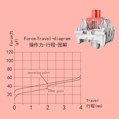 Image of Mechanical Gaming Keyboard Red Switches,3 Pin 50gf RGB SMT Linear Switch,Dustproof and Waterproof Switch (Red,72PCS)