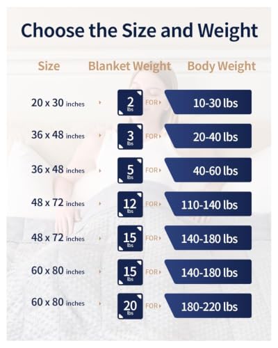 Image of Mr. Sandman Cooling Weighted Blanket for Adults, Queen Size 12 lbs, 48″x72″