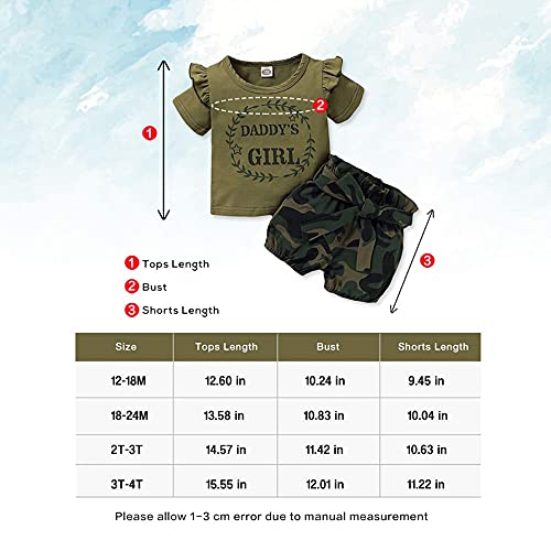 Mikrdoo 2T Girl Clothes Toddler Girl Outfit Cotton Short Sleeve Shirt Camo Shorts Set Little Girl Clothes Baby Camouflage Outfits 2T-3T Girls Clothes Summer #TOP5