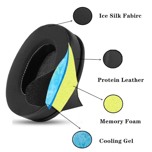 Cojines de gel refrigerante compatibles con Sony WH-H900N (h.Ear on 2 Wireless) y MDR 100ABN (h.Ear on Wireless) Auriculares, almohadillas para diadema con tela de seda helada transpirable miniatura 2