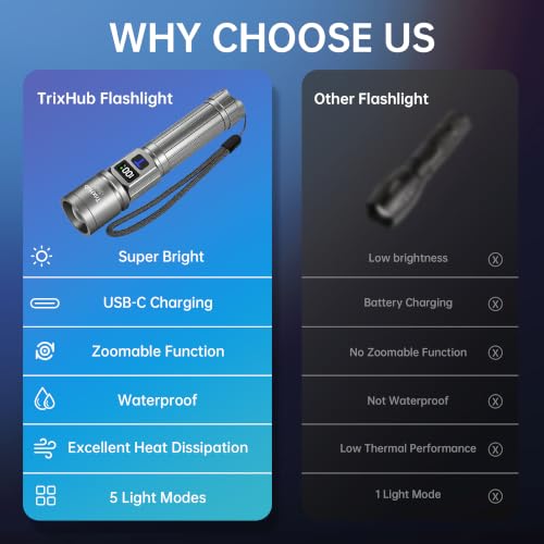 Image of Rechargeable Flashlights 2 Pack Super Bright Flash Light (Titanium) | LCD Digital Display, 5 Modes, USB C Charging, Zoomable Linternas, Powerful Handheld Flashlights for Home Emergencies Camping