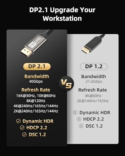 Cable USB C a DisplayPort 2.1 16K de 2 metros para MacBook Pro y iPhone 17 Pro 4