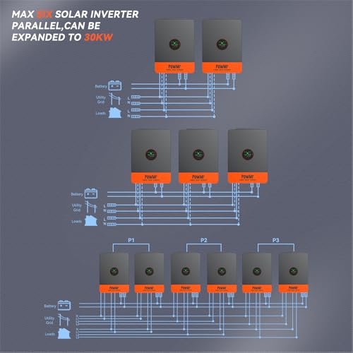 Solar inverter SMA Sunny Boy