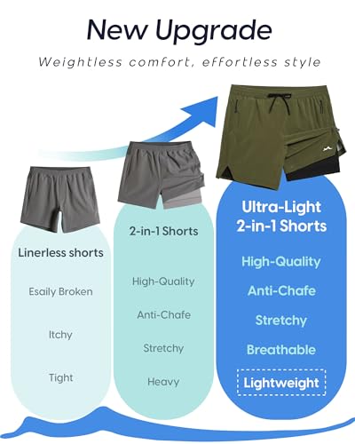 Image of maamgic Men's Athletic Running Shorts with Liner Ultra Lightweight Workout Shorts 5 inch / 7 inch