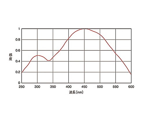 カード式IR・UVセンサー 発光色赤 /61-6986-40