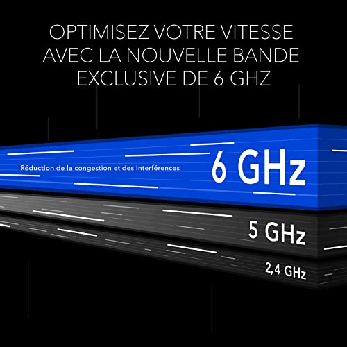 Netgear Nighthawk RAXE500 - vue 8