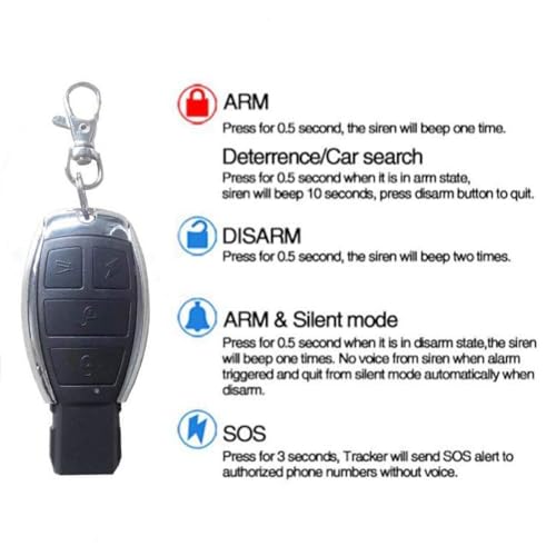 TheCoolCube Vehicle Car GPS Tracker 103B with Remote Control GSM Alarm SD Card Slot Anti-Theft GPS System Tracking Device