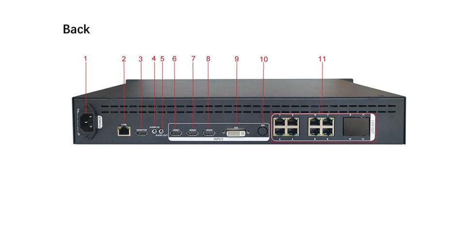 Image of LINSN Y-308 Two-in-one 4K LED Video Processor Linsn Y8 Series